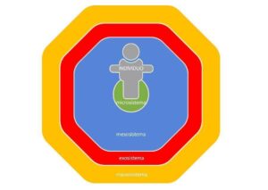 Modello socioecologico