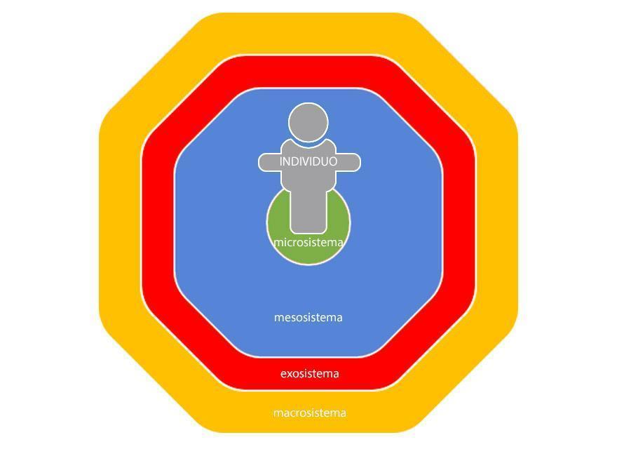 modello_socioecologico Modello socioecologico